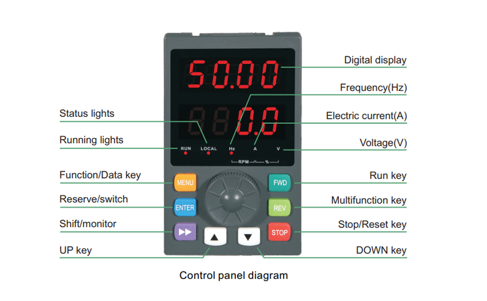 VARIADOR DE FRECUENCIA DE 37 KW / 480