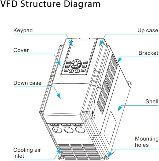VARIADOR DE FRECUENCIA DE 37 KW / 480